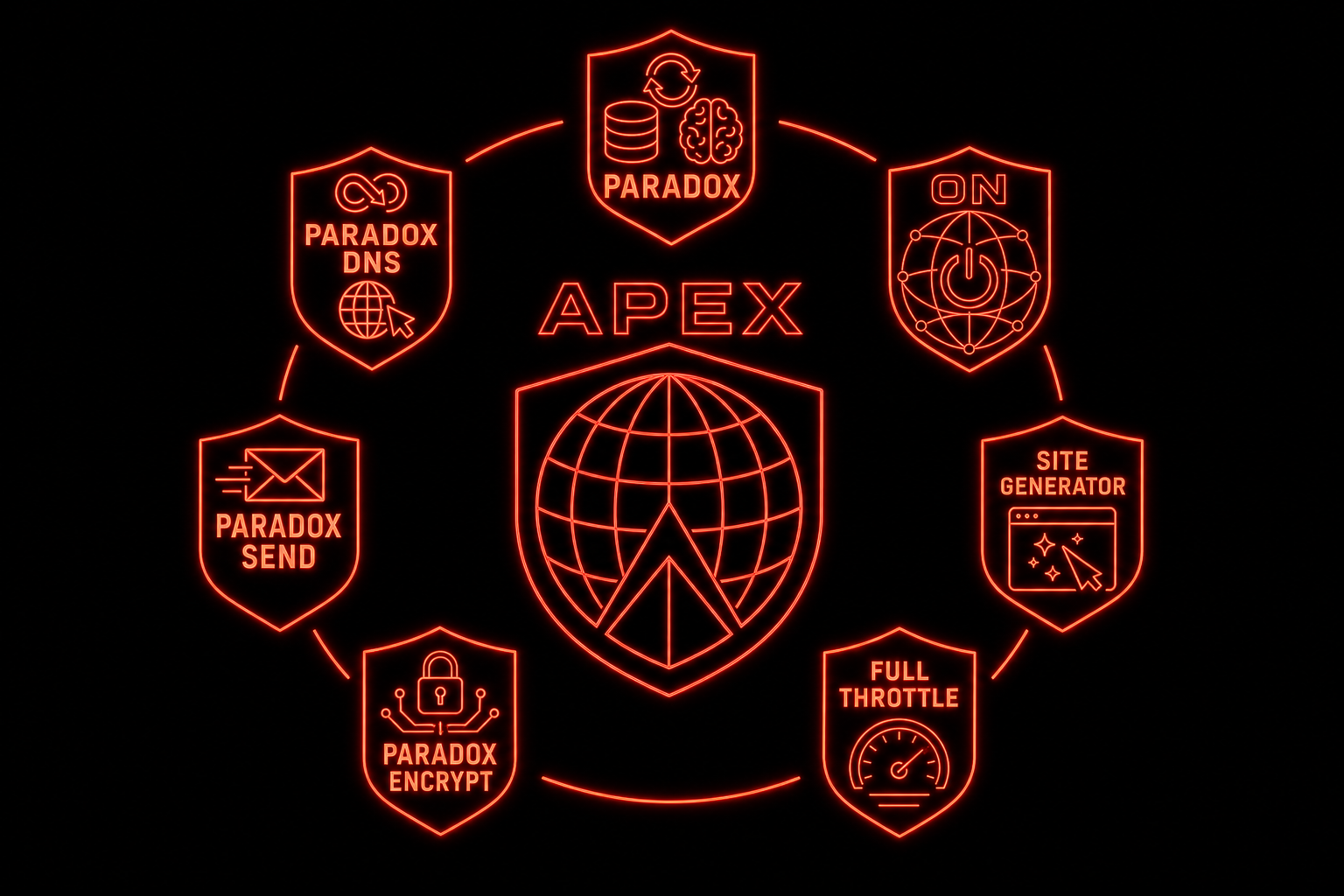 Paradox Apex service ecosystem including DNS, database, email, encryption, hosting, site generator, and Full Throttle
